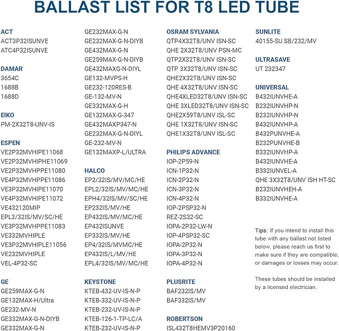 JESLED 4FT LED T8 Type A+B Tube Lights, 24W(65W Equivalent), 3200LM, 6000K Single or Double End Powered, Plug and Play or Ballast Bypass, 4 Foot T10 T12 Fluorescent Bulbs Replacement, Clear(12-Pack)