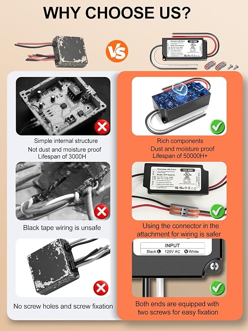 12V Dimmable LED Driver 60W UL Listed, 120V to DC 12V Triac ELV/MLV LED Transformer Compatible with Lutron & Leviton Switches 60 Watt LEDs Power Supply 12 Volt for Strip Cabinet Light