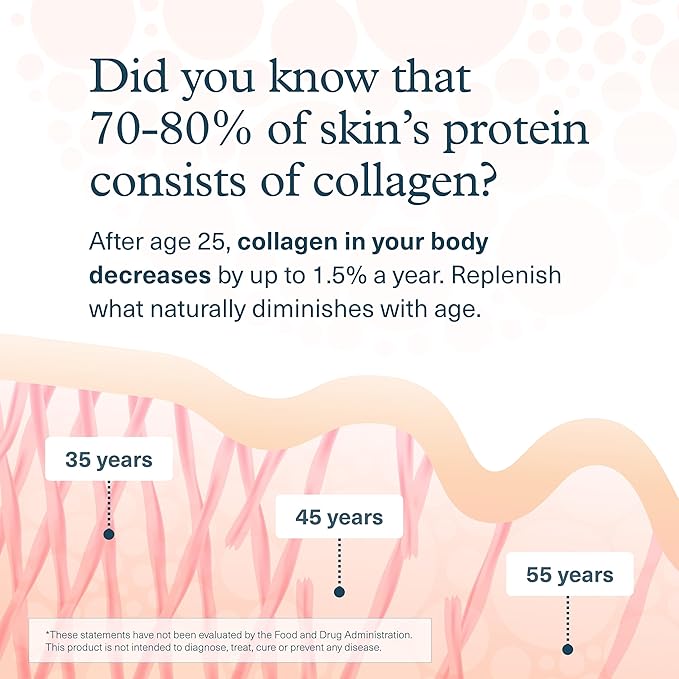 Youtheory Advanced Collagen with Vitamin C - 6,000 mg Hydrolyzed Collagen Peptides & Amino Acids - Hair, Nails, Joints & Bones Support - 120 Tablets (20-Day Supply)*