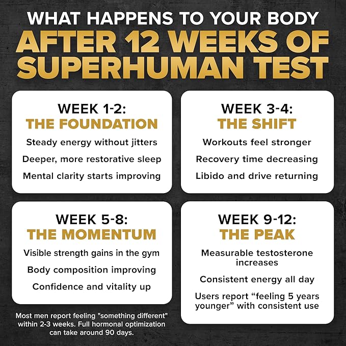 ALPHA LION Superhuman Test – Natural Testosterone Booster for Men | Boost Energy, Drive, Muscle Strength & Mental Focus with PrimaVie, Shoden Ashwagandha & TestoSurge