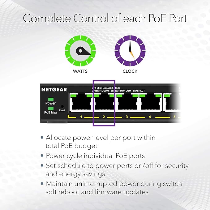 NETGEAR 16-Port PoE Gigabit Ethernet Easy Smart Essentials Switch (GS316EP) - Managed, with 15 x PoE+ @ 180W, 1 x 1G SFP Port, Desktop or Wall Mount
