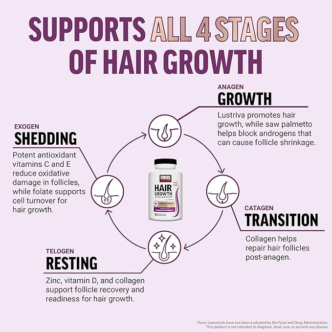 Force Factor Hair Growth Accelerator Multivitamin for Women & Men, with Lustriva, Biotin, Horsetail & Vitamins A, B12, C, D & E for Thicker Hair, Healthier Skin & Nails, 90 Capsules,(Pack of 2)