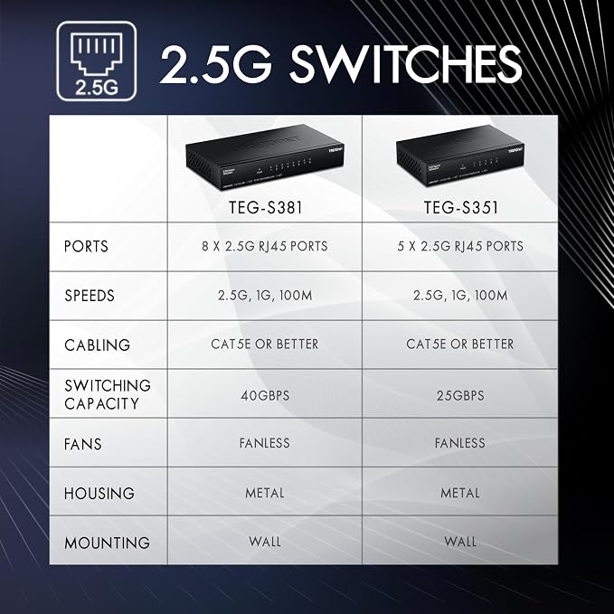 TRENDnet 5-Port 2.5Gb Switch, TEG-S351, 5 x 2.5G RJ45 Ports, 25Gbps Switching Capacity, NDAA + TAA Compliant, Ethernet Splitter, for Game Console, NAS, PC, Lifetime Protection