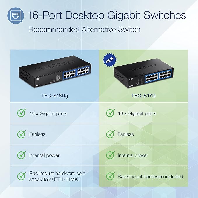 TRENDnet 16-Port Gigabit Desktop Switch, TEG-S17D, 16 x Gigabit RJ-45 Ports, 32Gbps Switching Capacity, Ethernet Splitter, NDAA & TAA Compliant, Internal Power Supply, Lifetime Protection, Black