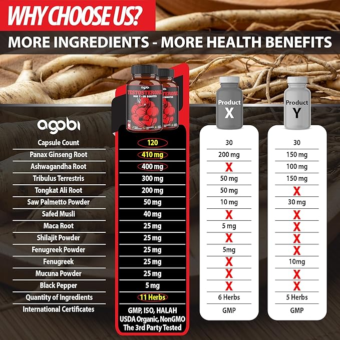 2 Packs 60 Capsules - 11 Herbs Combined with Ginseng, Ashwagandha, Tribulus & More.