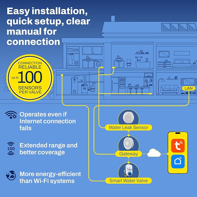 Smart Zigbee 3.0 Water Shut Off Valve 3/4" | Automatic Shut Off Valve for Leak Detection Sensors, Tuya Smart Compatible, Requires Zigbee Hub & Sensors | IP55 Waterproof, Built-in Capacitor