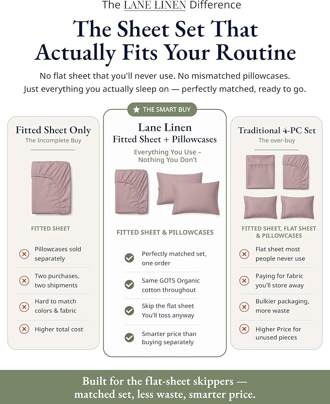 LANE LINEN King Fitted Sheet, 100% Organic Cotton, 3-Piece Set (1 Fitted Sheet,2 Pillowcases), Percale Weave, Ultra Soft, Breathable,Fits Mattress Upto 15" Deep - Lilac (No Flat Sheet)