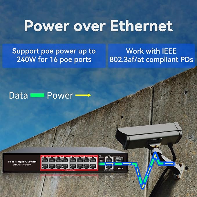 PoE Switch, 16 Port Managed POE+ Ethernet Switch(16 POE+ Ports+2 Gigabit Uplink,1 x 1.25G SFP), 240W Built-in Power, Support VLAN, QoS, Fanless Metal, Plug & Play(Wall Mount/Rack Mount)