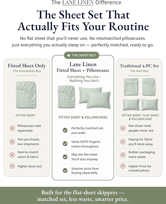 LANE LINEN Twin XL Size Fitted Sheet & Pillowcase (No Flat Sheet) - 100% Organic Cotton Soft & Breathable Percale Weave Fitted Sheet Set - 15'' Deep Pocket for Snug Fit - GOTS Certified - Cool Blue