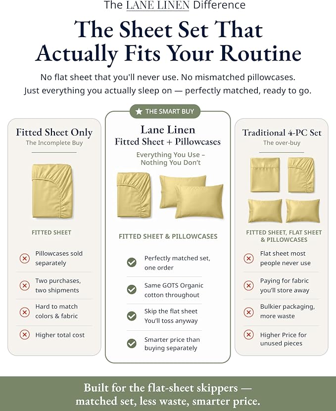 LANE LINEN Twin XL Fitted Sheet, 100% Organic Cotton 2-Piece Set (1 Fitted Sheet, 1 Pillowcase), Percale Weave, Bottom Sheet, Soft, Breathable, Fits Mattress Upto 15" Deep - Cocoon (No Flat Sheet)