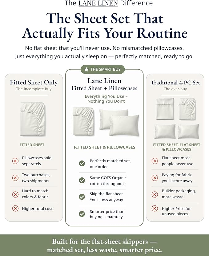 LANE LINEN Twin Size Fitted Sheet, 100% Organic Cotton, 2-Piece Set (1 Fitted Sheet & 1 Pillowcase), Percale Weave, Ultra Soft, Breathable, Fits Mattress Upto 15" Deep - Glacier Grey (No Flat Sheet)