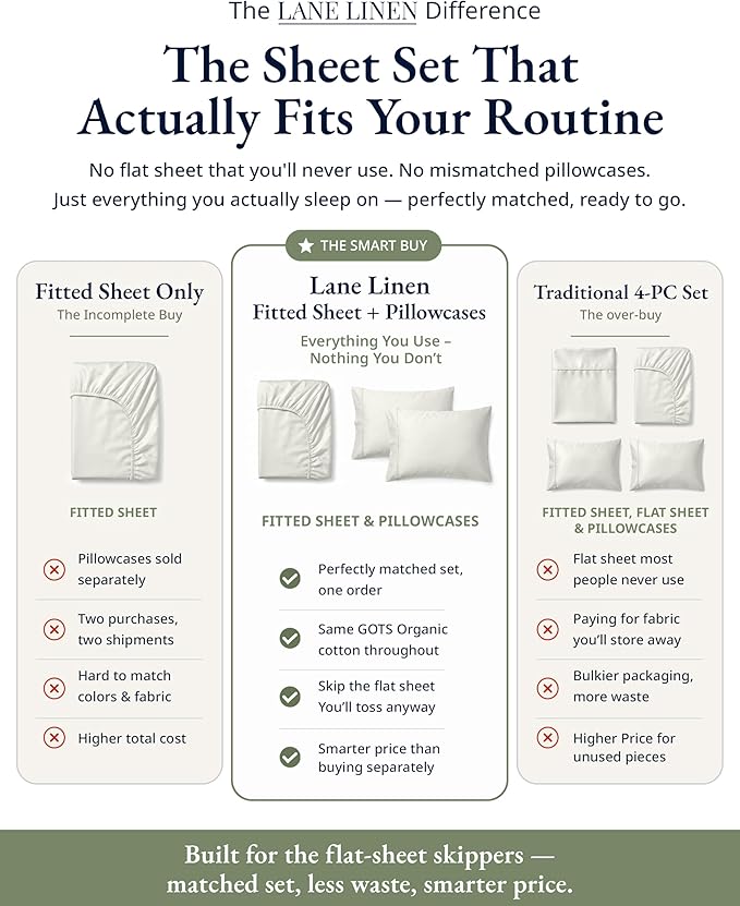 LANE LINEN Twin XL Fitted Sheet & Pillowcase (No Flat Sheet) - 100% Organic Cotton Soft & Breathable Percale Weave Set - Hotel Quality Crispness for Added Comfort - GOTS Certified - Glacier Grey