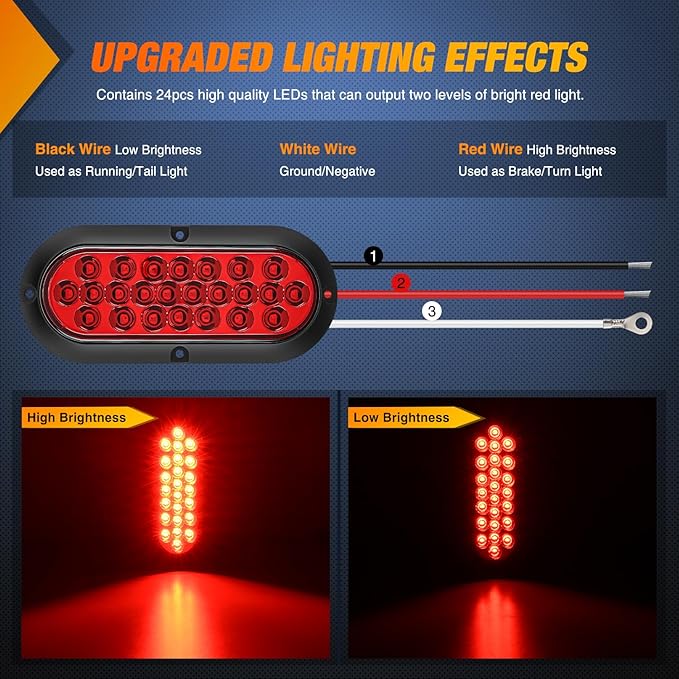 Nilight 6Inch Oval Tail Light 2PCS Red 24LED Running Stop Brake Turn Surface Mount Marker Light Sealed IP67 Waterproof Taillight for 12V RV Camper Caravan Truck Trailer Bus