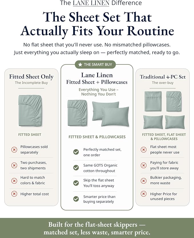 LANE LINEN 100% Organic Cotton Fitted Sheet Full Size Set (No Flat Sheet) - Soft & Breathable Percale Weave Fitted Sheet Set With Snug Fit Pillowcase - 15'' Deep Pocket - GOTS Certified - French Blue
