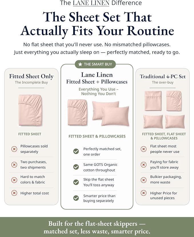 LANE LINEN 100% Organic Cotton Full Fitted Sheet & Pillowcases (No Flat Sheet) - Soft & Breathable Percale Weave Set - Hotel Quality Crispness - 15'' Deep Pocket - GOTS Certified - Sepia Rose