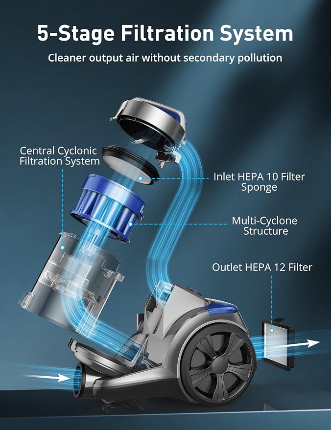 1700W Canister Vacuum Cleaner, 45Kpa Bagless Vacuum Cleaner, Multi-Cyclonic Filtration, 2 Anti-Allergen HEPA Filters, 3.5QT Dust Cup, 4 Tools, No Hair Tangles for Hard Floor, Pet Hair, Royal Blue
