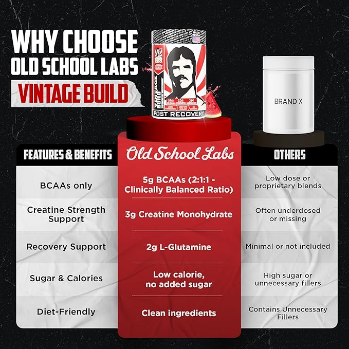 Old School Labs Vintage Build Post-Workout Recovery Powder Drink with BCAAs, Creatine & L-Glutamine to Support Muscle Recovery & Strength for Men & Women – Juicy Watermelon, 30 Servings