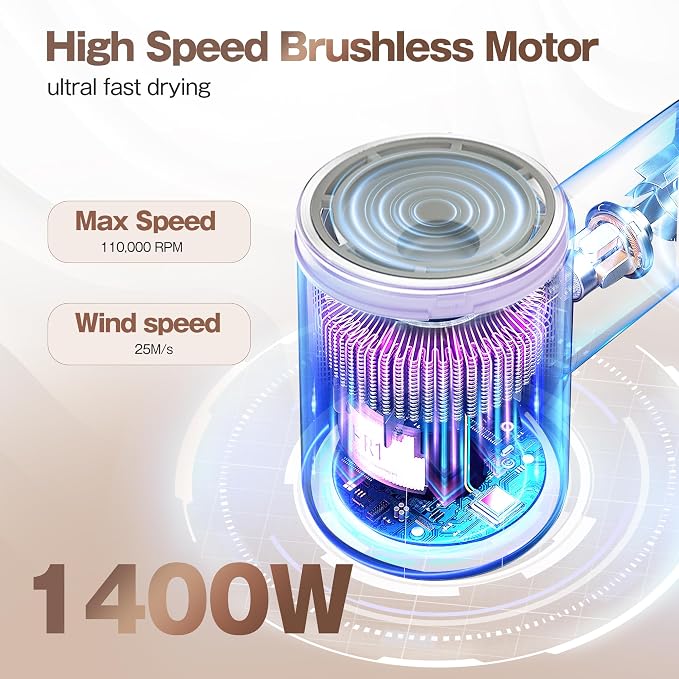 Labiim Hair Dryer, High-Speed Ionic Blow Dryer 110,000 RPM Brushless Motor for Fast Drying, 200M Ions Frizz & Thermo-Control HairDryer with Magnetic Nozzle, Quiet Compact for Home Travel, Purple