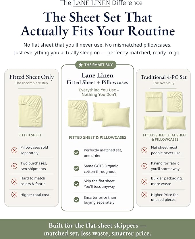 LANE LINEN Full Fitted Sheet, 100% Organic Cotton, 3-Piece Set (1 Fitted Sheet,2 Pillowcases), Percale Weave, Bed Bottom Sheet, Ultra Soft, Fits Mattress Upto 15" Deep - Vanilla(No Flat Sheet)