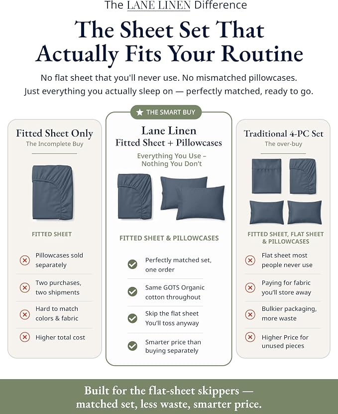 LANE LINEN 100% Organic Queen Size Fitted Sheet(+Pillowcases), Soft & Comfy Fully Elasticized Naturaly Temperature Regulating for Hot Sleepers Deep Pocket Fits Mattress Upto 15"- Estate Blue