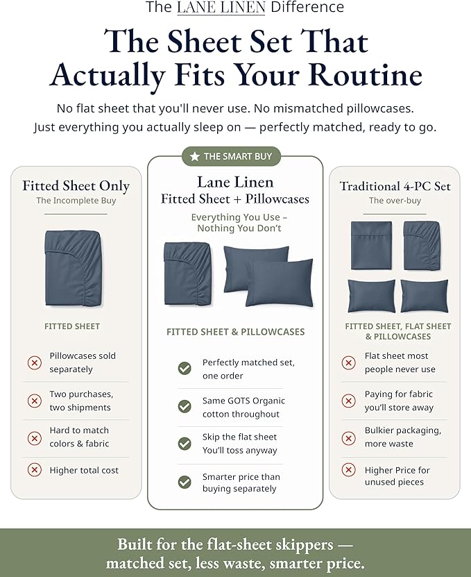 LANE LINEN King Size Fitted Sheet, 100% Organic Cotton, 3-Piece Set (1 Fitted Sheet,2 Pillowcases), Percale Weave, Ultra Soft, Breathable,Fits Mattress Upto 15" Deep - Estate Blue (No Flat Sheet)