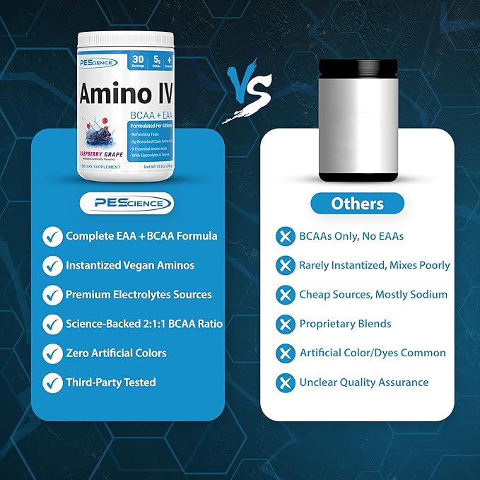 PEScience Amino IV BCAA & EAA Powder, Essential Amino Acids, Taurine, Electrolytes for Hydration and Muscle Recovery, Sugar Free for Men & Women, Post Workout - Raspberry Grape, 30 Servings