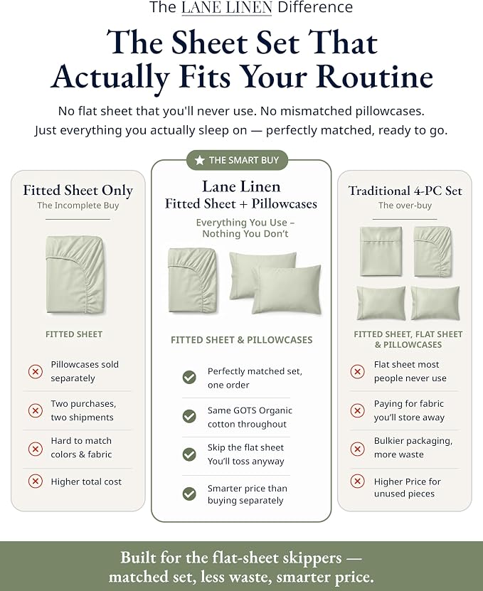 LANE LINEN Full Size Fitted Sheet & Pillowcases (No Flat Sheet) - 100% Organic Cotton Soft & Breathable Percale Weave For Crisp & Cool Sheets - 15'' Deep Pocket For Snug Fit - GOTS Certified - Mineral