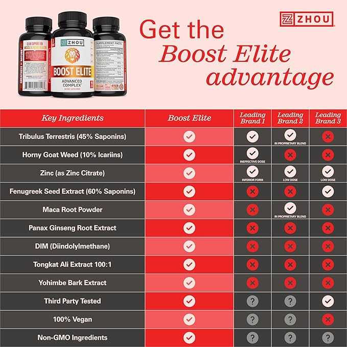 Zhou Boost Elite - Energy Supplement, Natural Muscle Support Pills for Men with Tribulus, Fenugreek, Zinc, Tribulus, Ginseng, and Maca, Gluten Free, Non-GMO - 90 Veggie Capsules