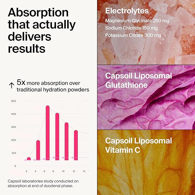 The Absorption Company Electrolyte Powder Packets - Workout Recovery & Hydration Drink Mix with Liposomal Glutathione, Vitamin C & Methylated B Vitamins - Mango Lemonade (14 Sticks)