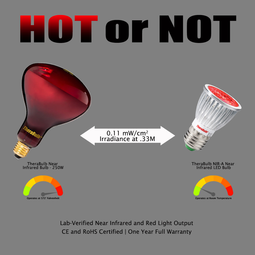 NIR-A Near Infrared LED Bulb (110V - 240V)